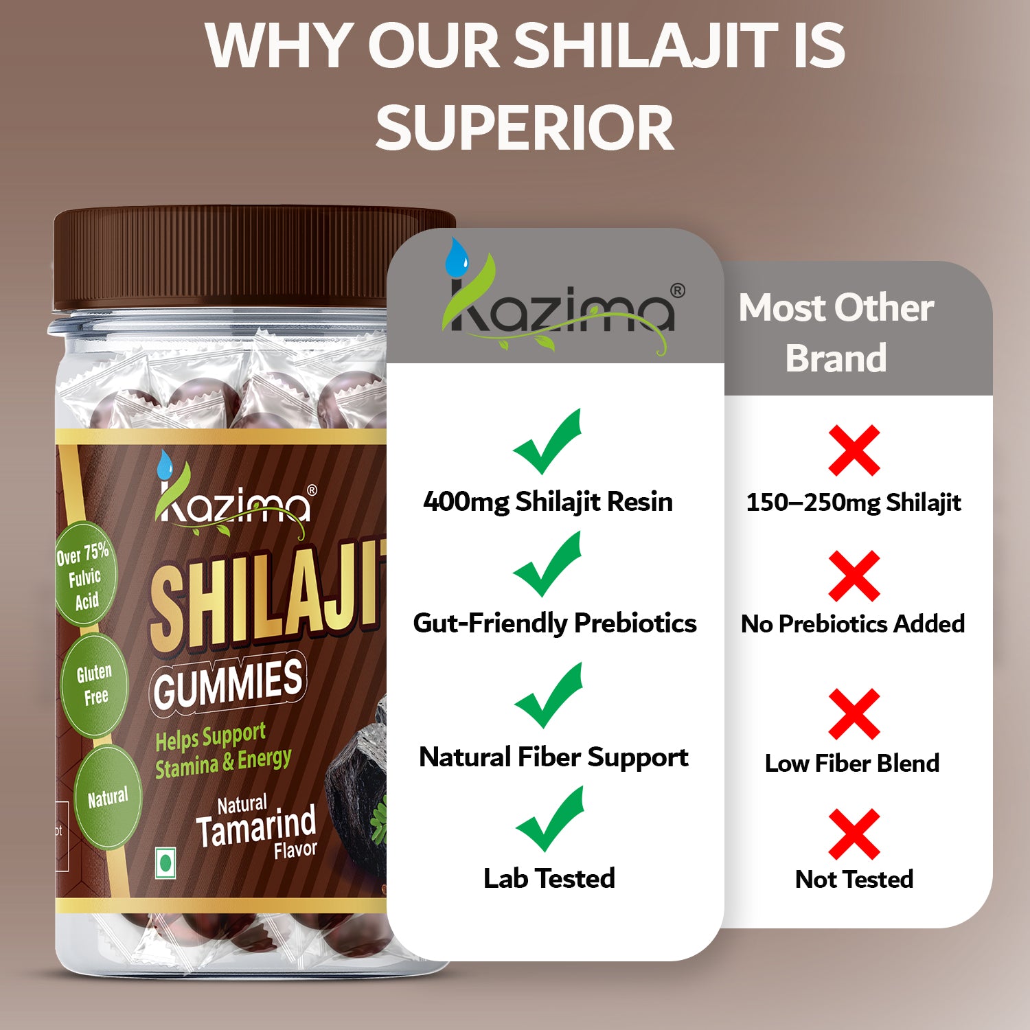 Pure Himalayan Shilajit Gummies (Tamarind Flavour)